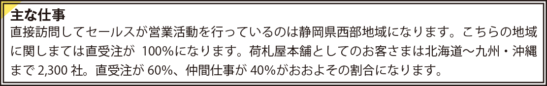 直接訪問してセールスが営業活動を行っているのは静岡県西部地域になります。 こちらの地域に関しまては直受注が100％になります。 荷札屋本舗としてのお客さまは北海道～九州・沖縄まで2,300社。 直受注が60％、仲間仕事が40％がおおよその割合になります。