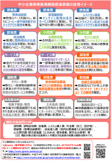 事業再構築補助金対策　広告プランニングサービス